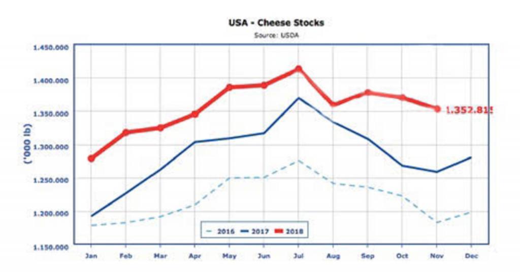 What will cheaper US cheese mean for Indias dairy farmers1