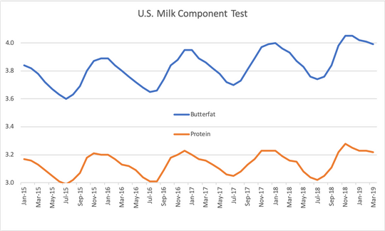 Could milk prices climb above