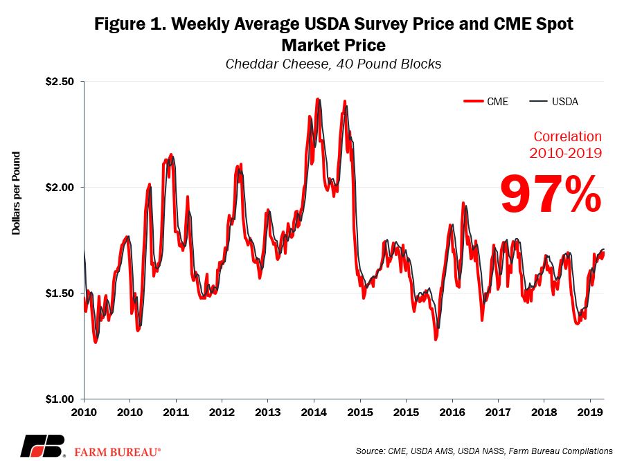 how-milk-is-really-priced-in-the-u-s