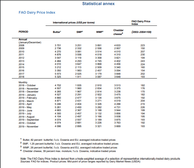 Global dairy price review2