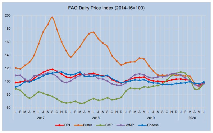 FAO1