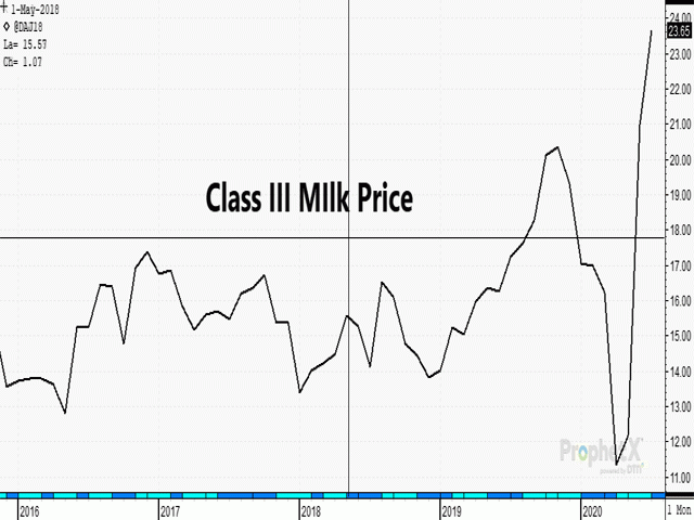 Milk Prices Test Historic Highs Following Pandemic Pressure1