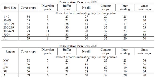 Despite economy survey says dairy farmers remain optimistic2