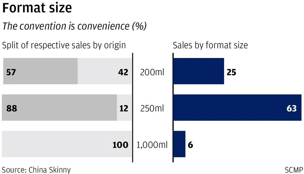 Chinese households lose their taste for Australian dairy products as souring relations hit sales2