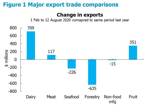 NZIERs Chris Nixon wonders why are we surprised by the enduring strength of the dairy industry1