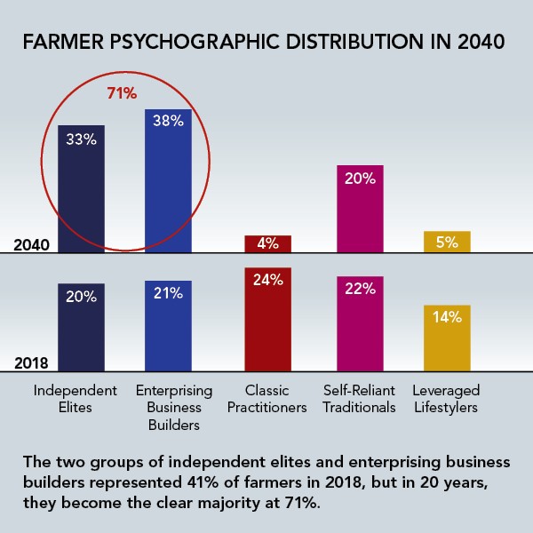 Who Is The Farmer Of The Future2