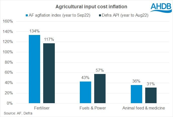 Feed remains largest contributor to dairy production costs 1