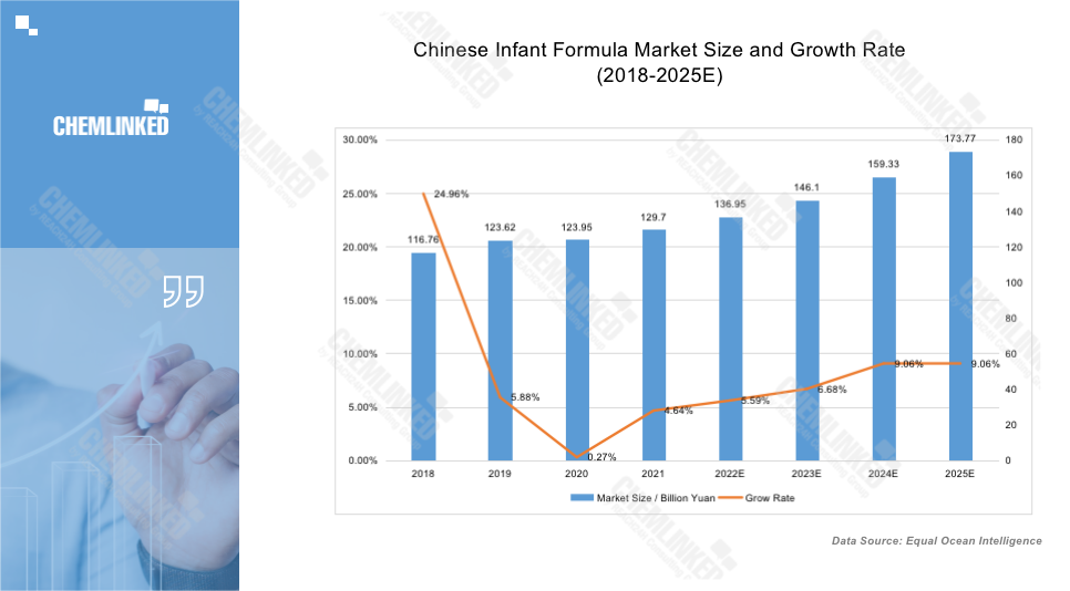 FY 2022 Review International Infant Formula Brands Achieved Remarkable Performance in China2
