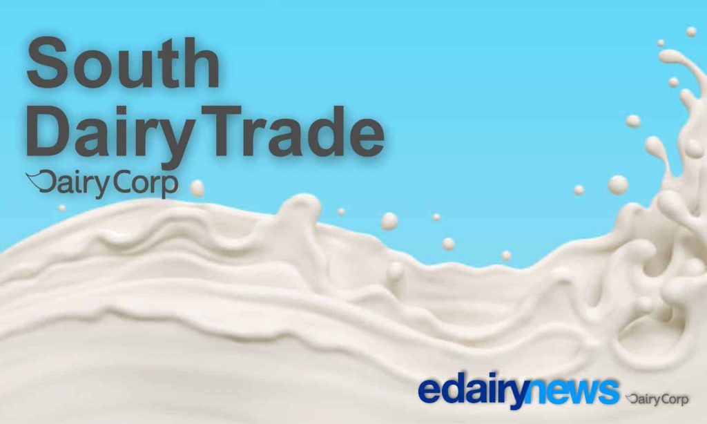 Report and Analysis of Dairy Prices in Argentina and Uruguay